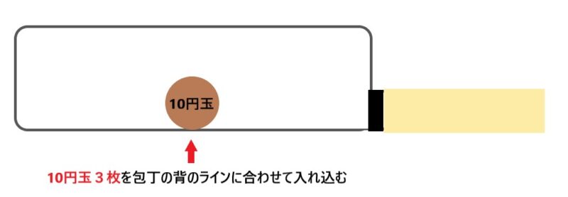 10円玉の位置の説明