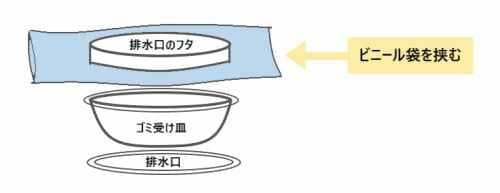 排水口に栓をする方法