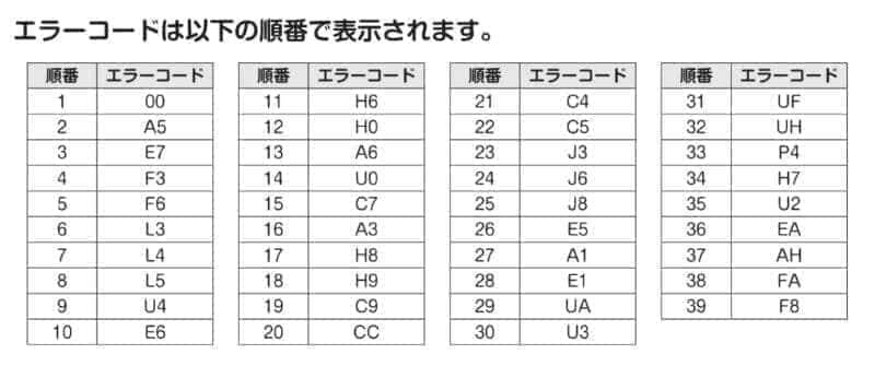 ダイキンエアコンのエラーコード一覧表