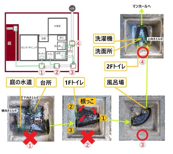 排水桝の詰まり箇所の説明図